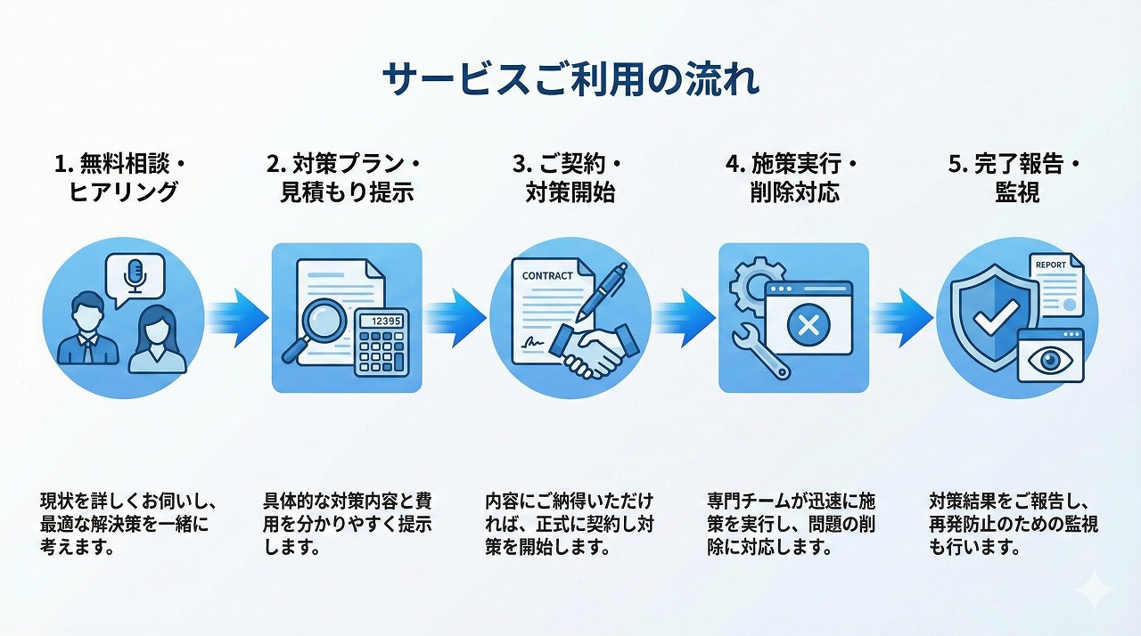 解決策イメージ