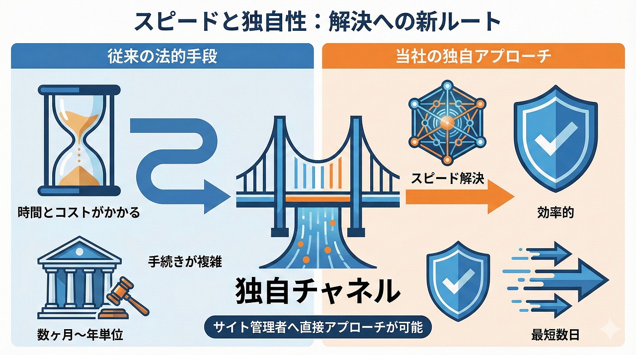 解決策イメージ