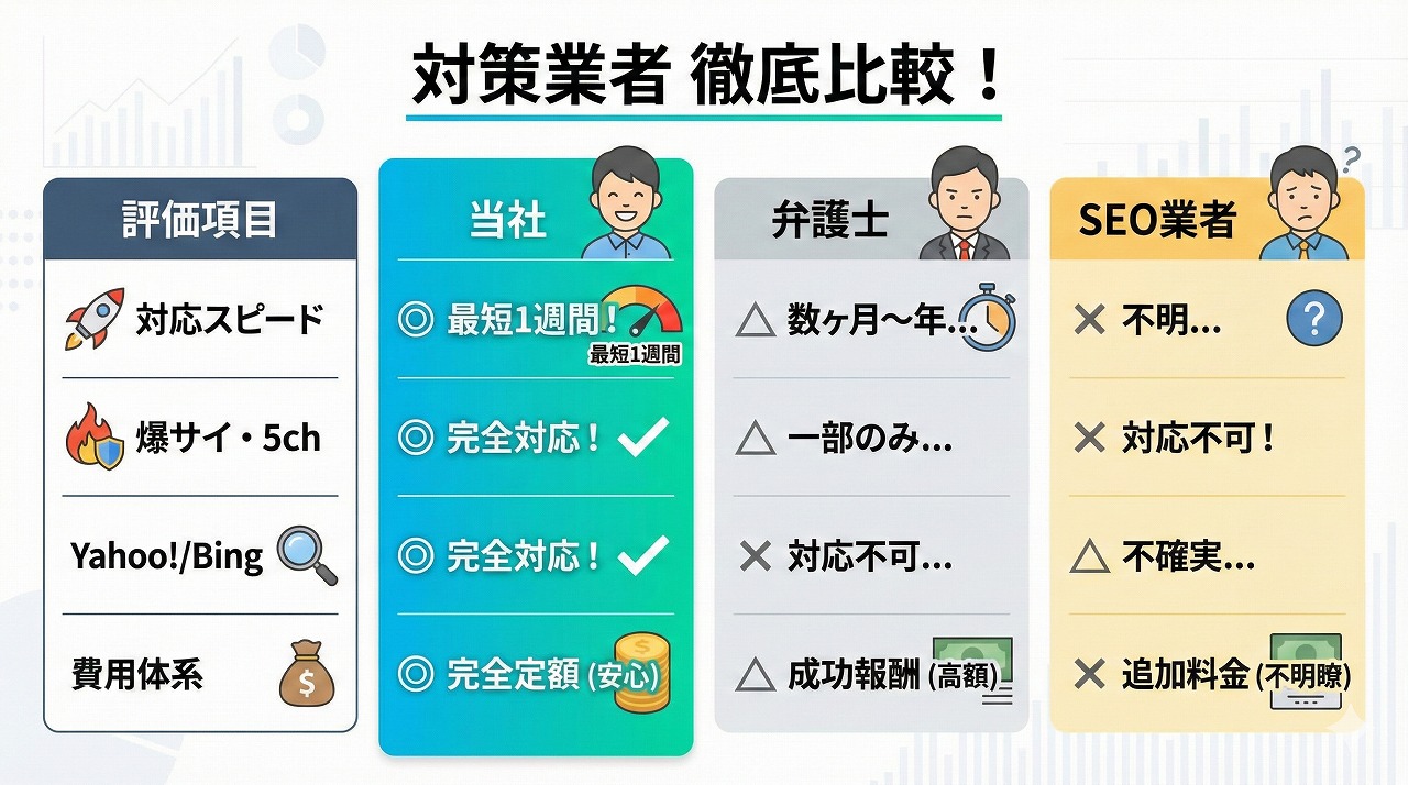 ステップイメージ